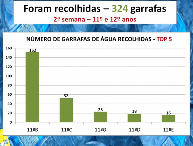 garrafas 2.1